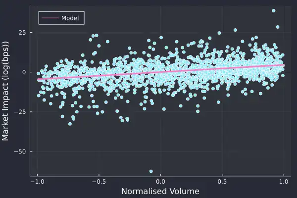 Plotting market impact in QuestDB via Julia