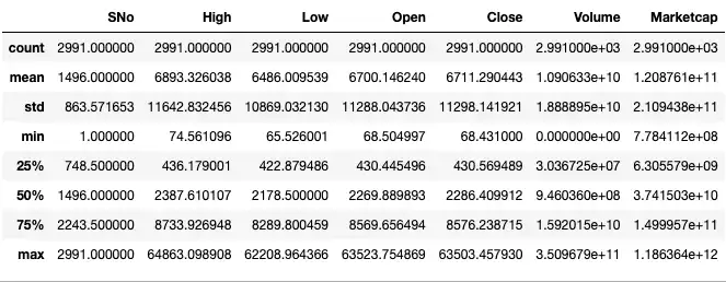 A screenshot showing head a describe function in Jupyter Notebook