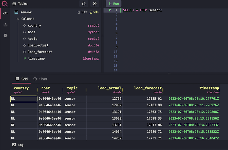 A screenshot of the Web Console showing the SELECT statement result