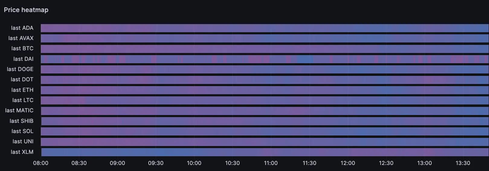 An image of the tutorial step.