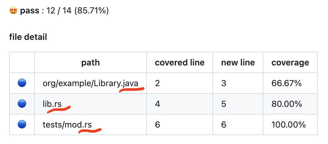 Banner for blog post with title "Combine Java and Rust Code Coverage in a Polyglot Project"