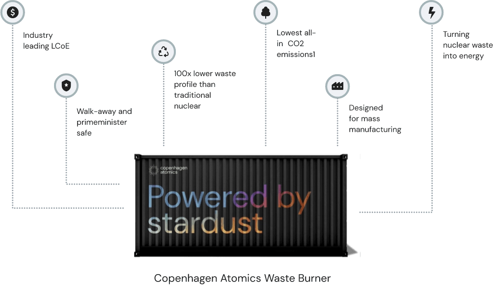 Copenhagen Atomics' monitoring system