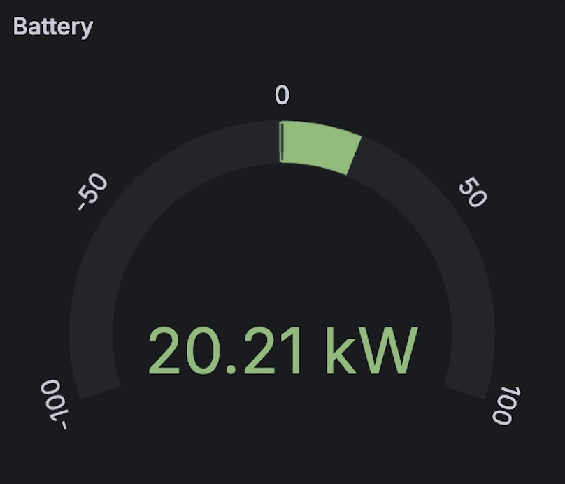 Kronus Engineering Dashboard