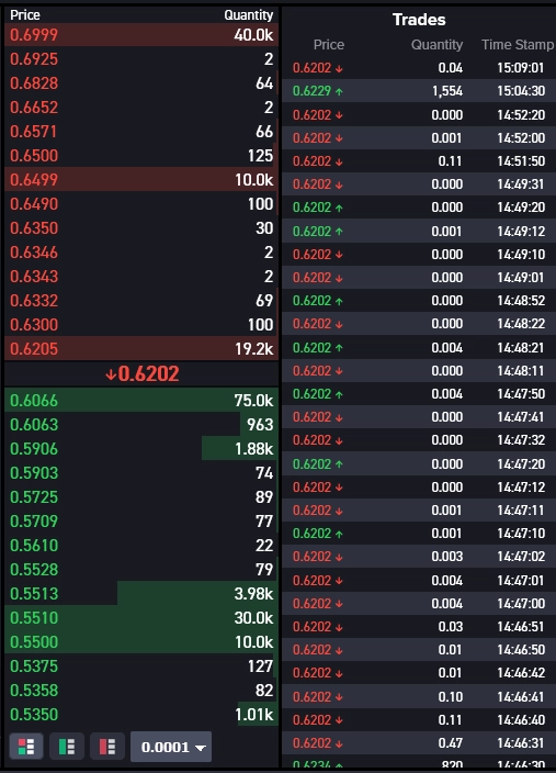 XRP Ledger Dashboard